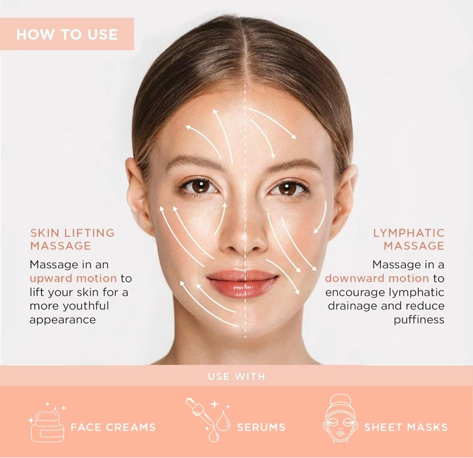 How to use Celulah Refresh Globe diagram showing skin lifting and lymphatic massage techniques
